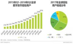 小狐钱包：数字时代个人