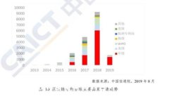 如何轻松查看小狐钱包的