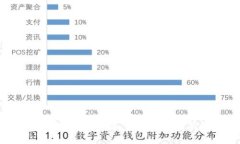 掌握加密货币行情，轻松
